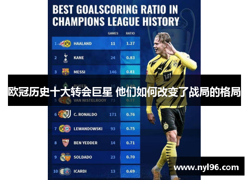 欧冠历史十大转会巨星 他们如何改变了战局的格局